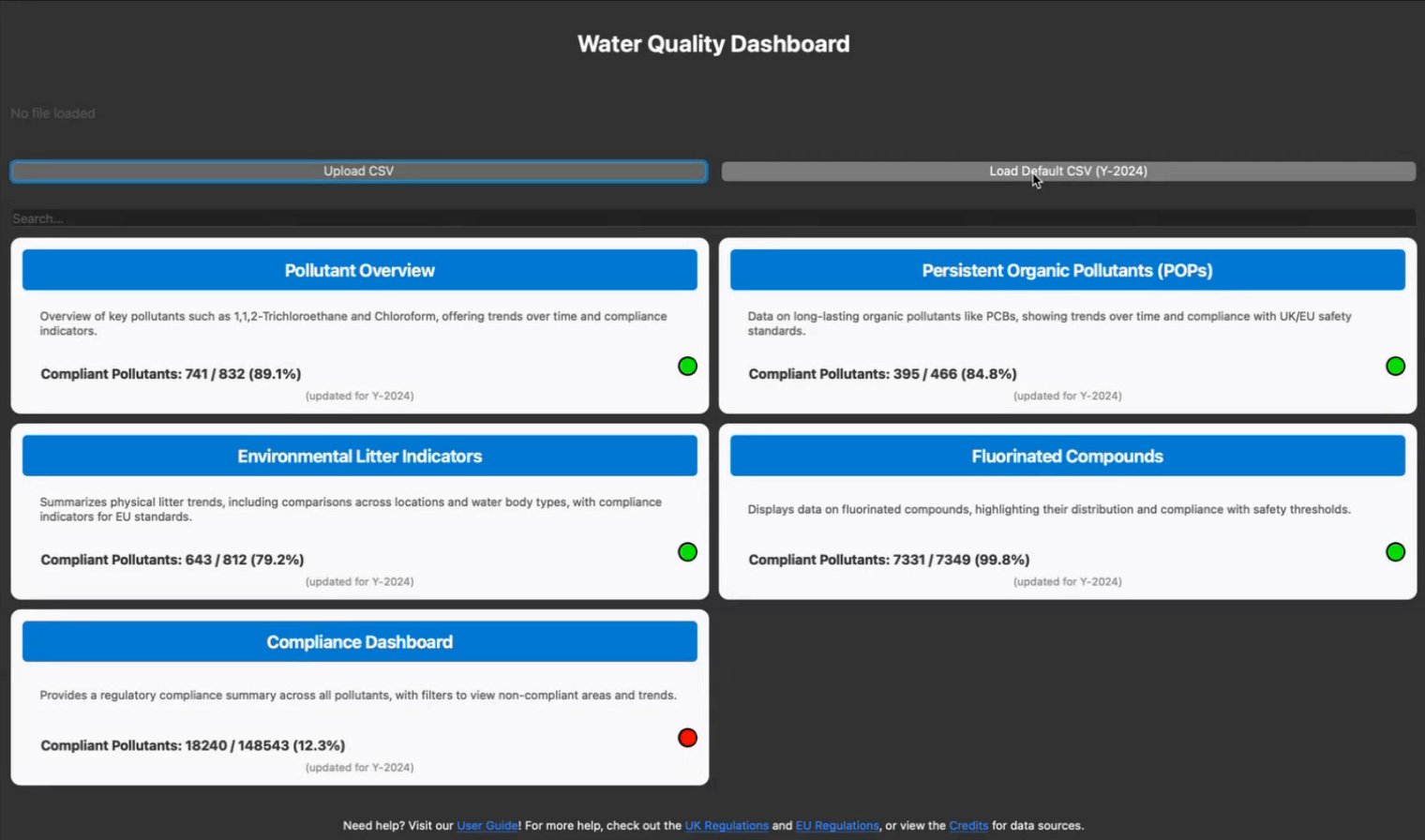 Screenshot of the Water Quality Monitoring dashboard